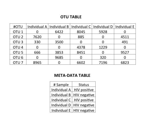 Microbiome example data